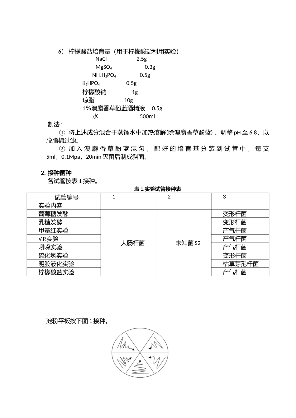 细菌鉴定中常用的生理生化反应dotx_第3页