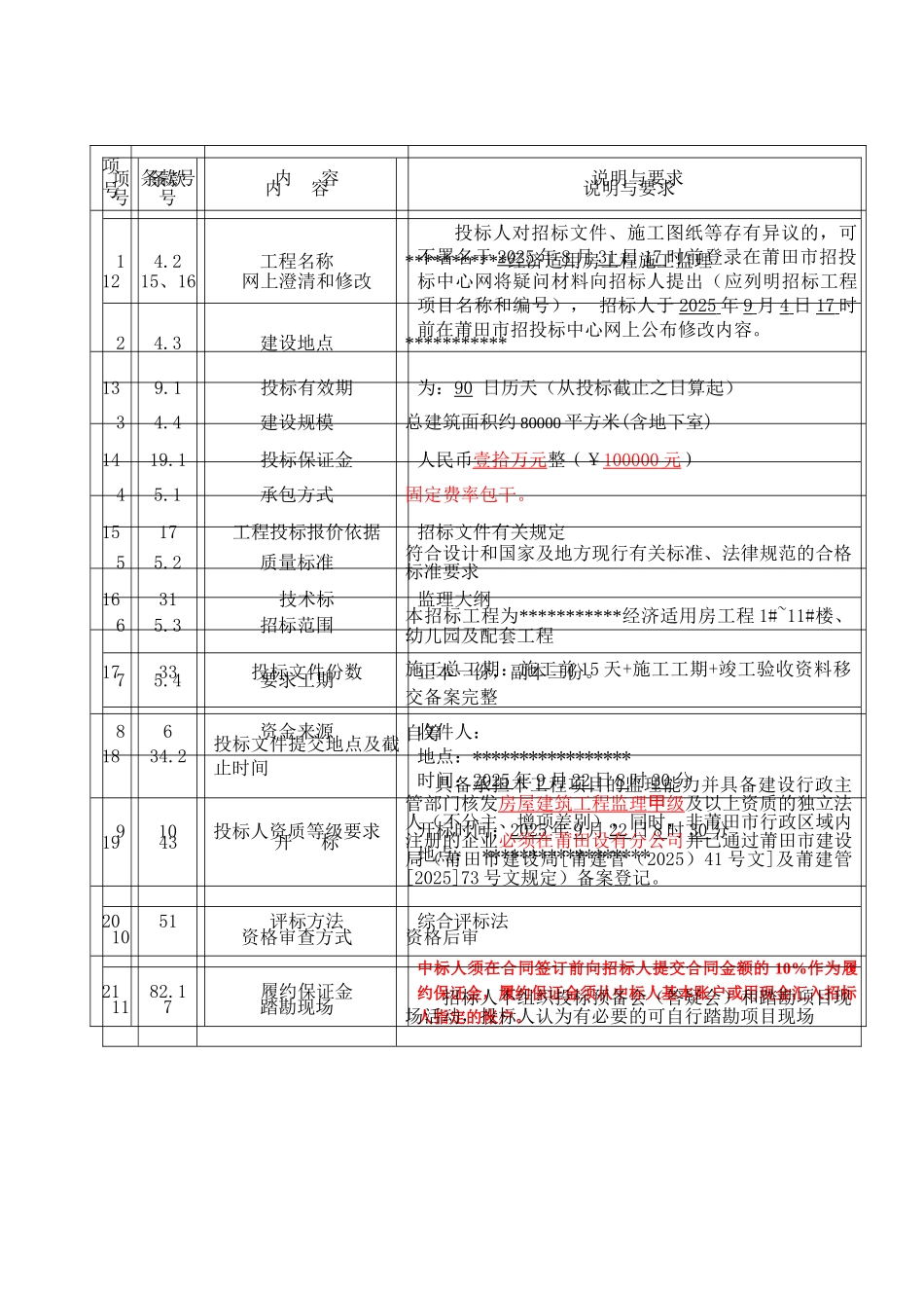 经济适用房工程施工监理招标文件_第3页