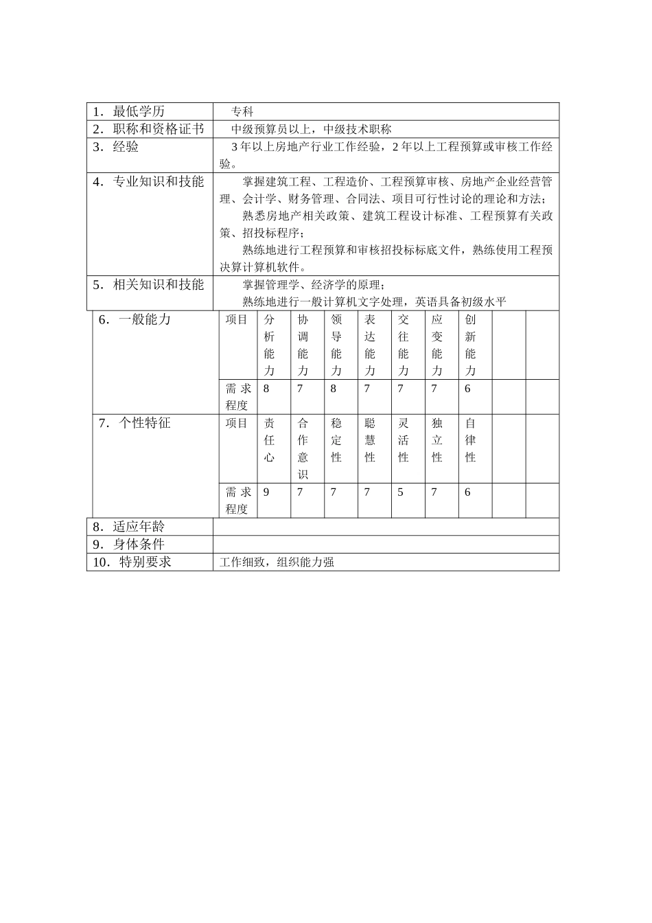 经管部岗位职责_第2页
