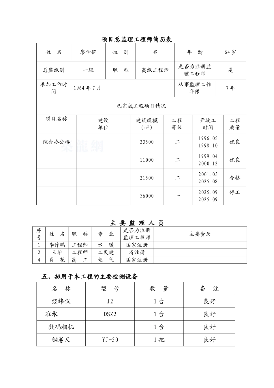 经适房工程监理大纲_第2页