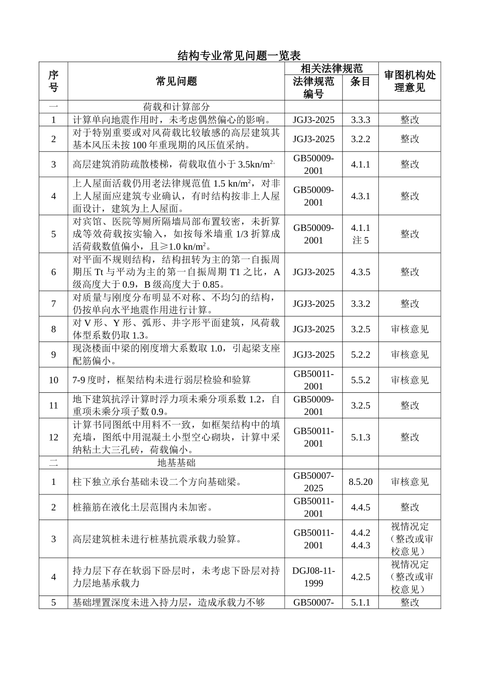 结构专业常见问题一览表_第1页