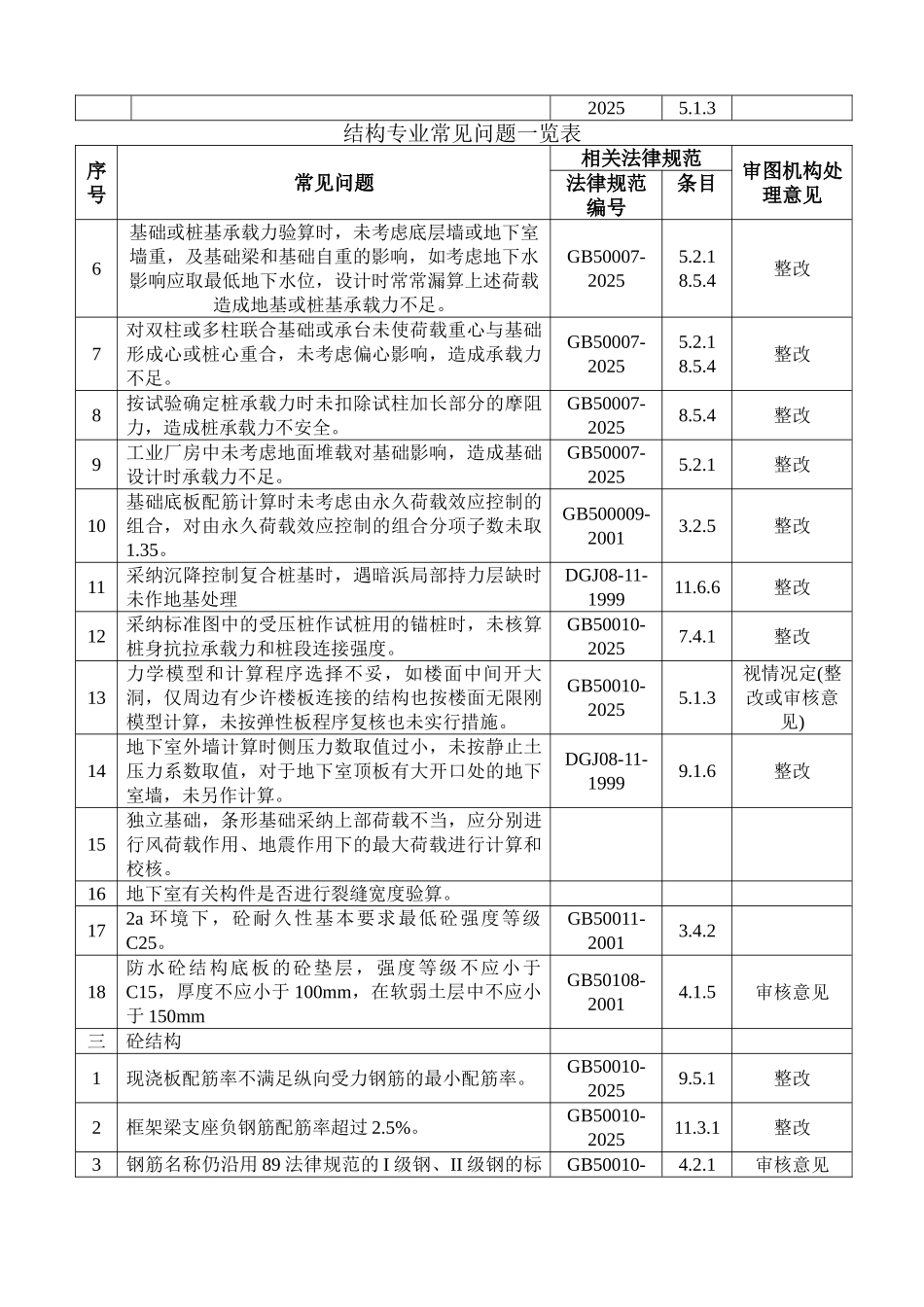 结构专业常见问题一览表_第2页