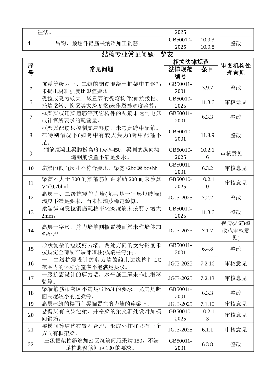 结构专业常见问题一览表_第3页