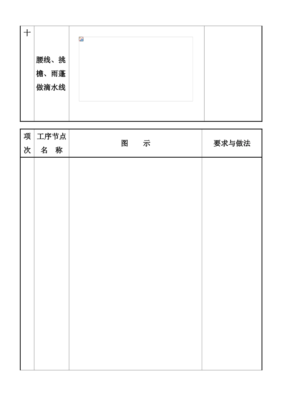 结构质量通病图集二_第2页
