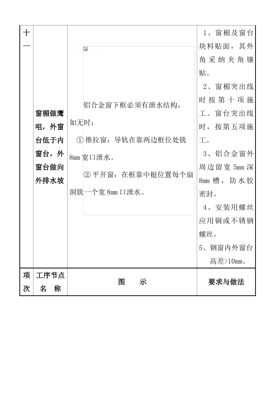结构质量通病图集二_第3页
