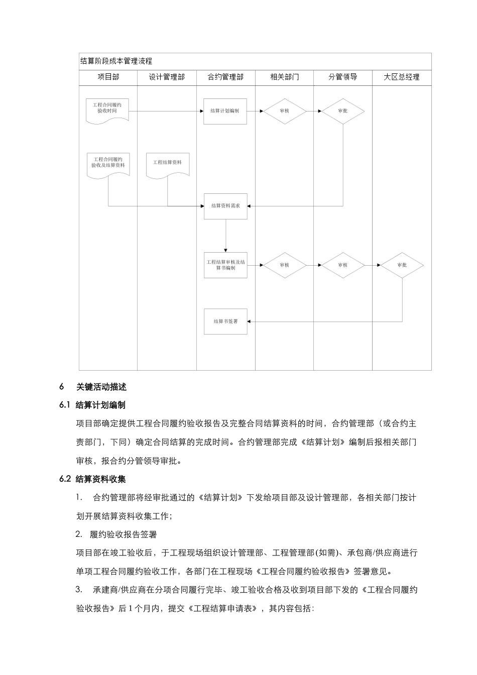 结算阶段成本管理流程_第3页