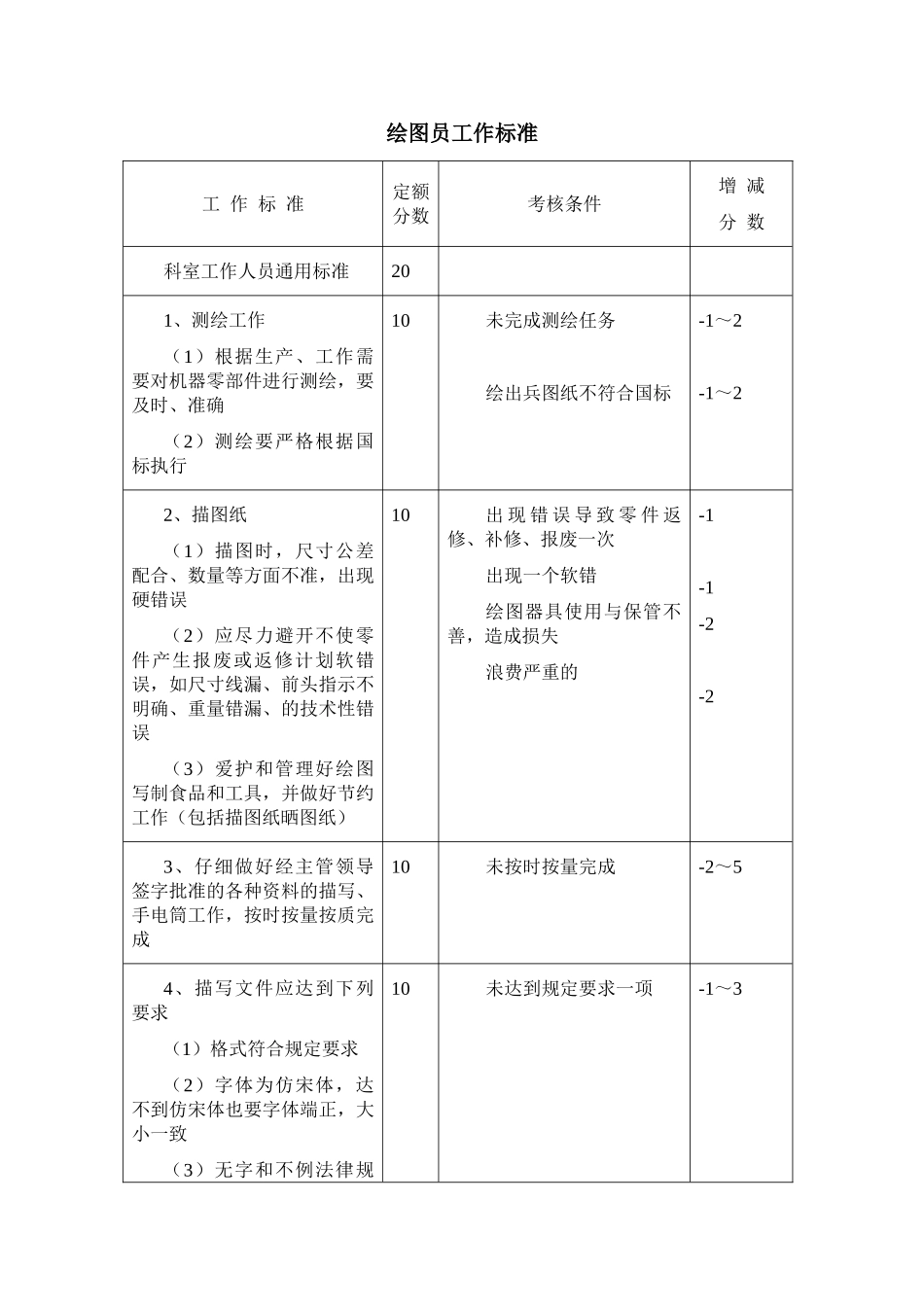 绘图员工作标准_第1页