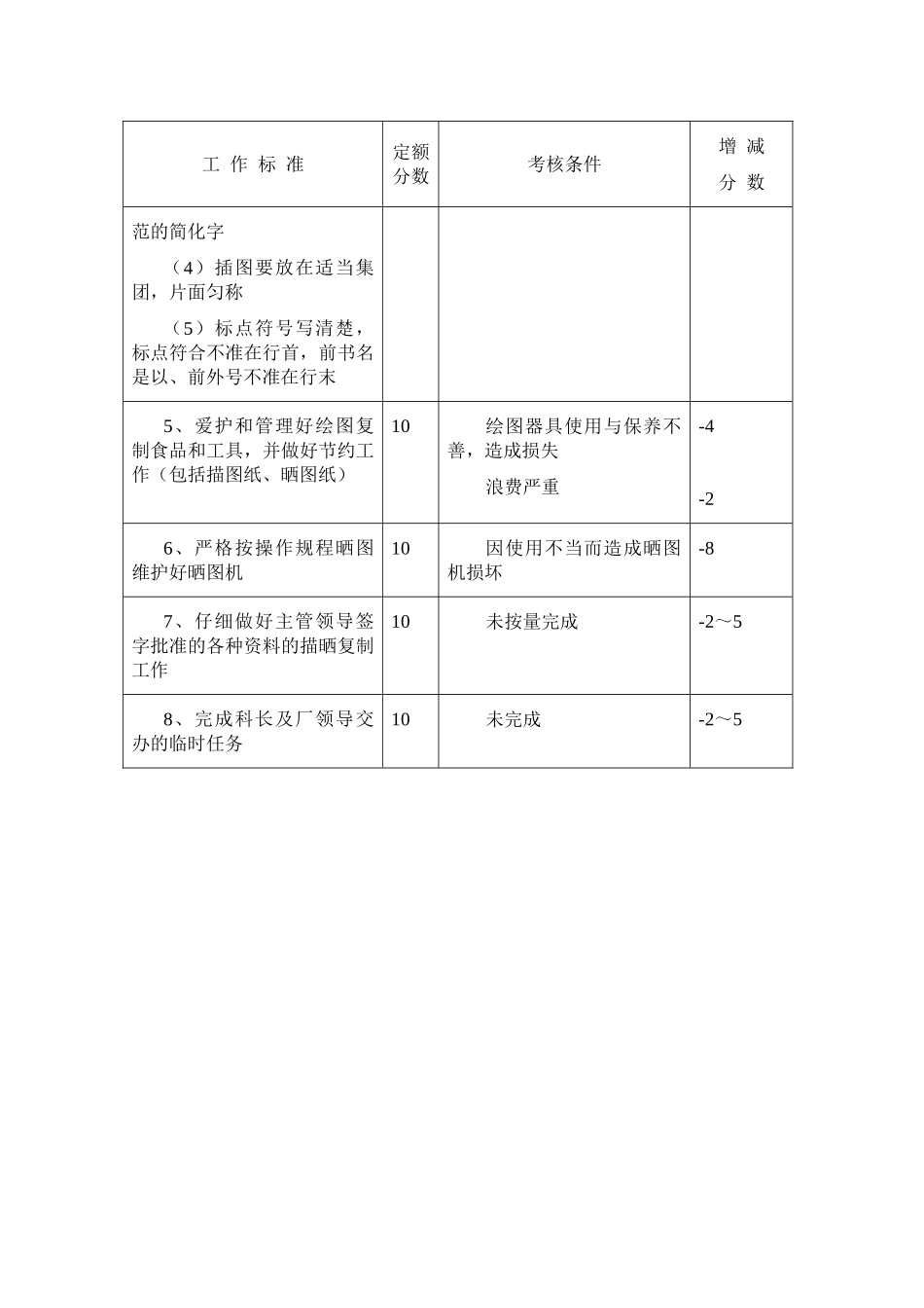 绘图员工作标准_第2页