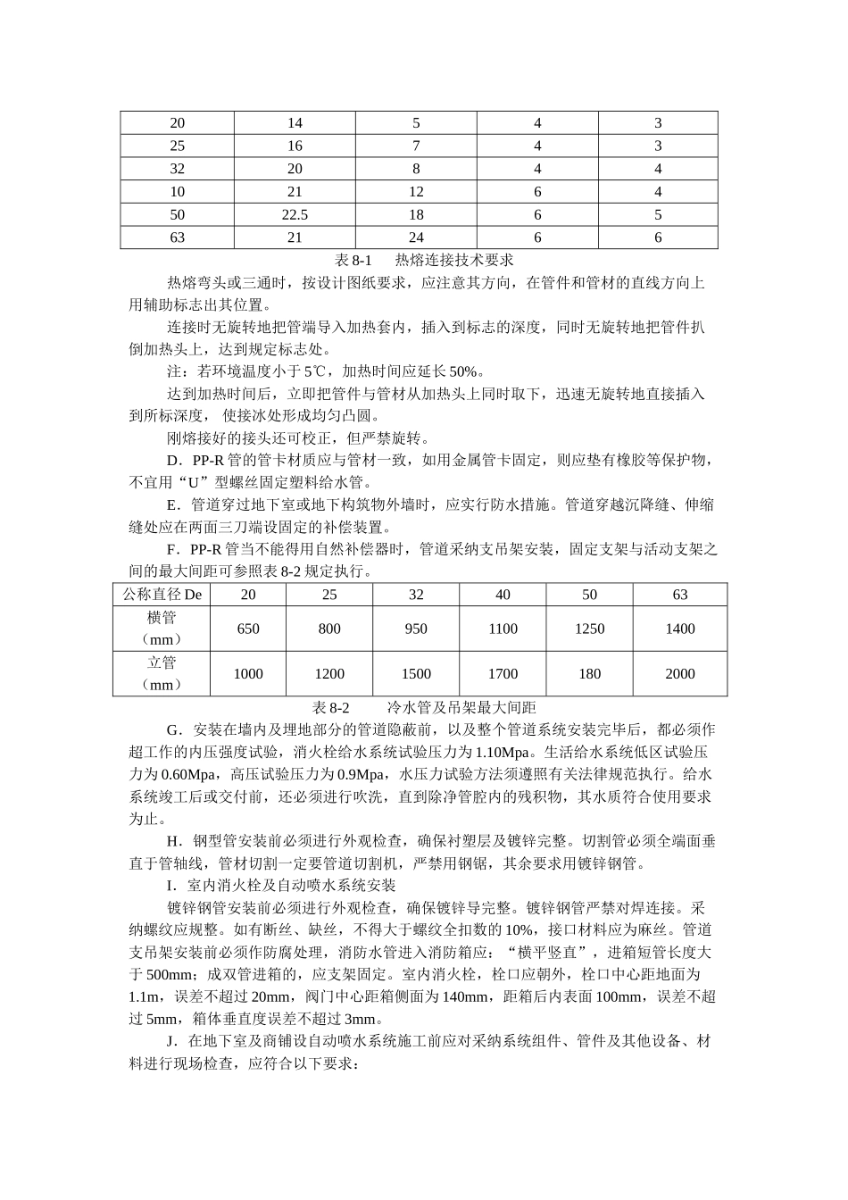 给排水、电气、暖通监理质量控制措施_第2页