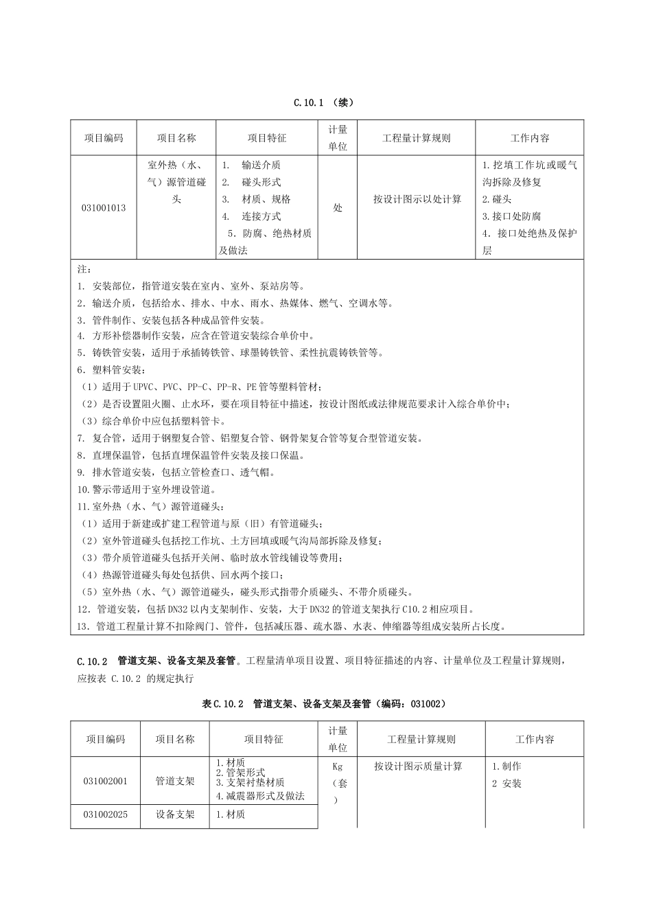 给排水、采暖、燃气工程量清单计价规范_第2页