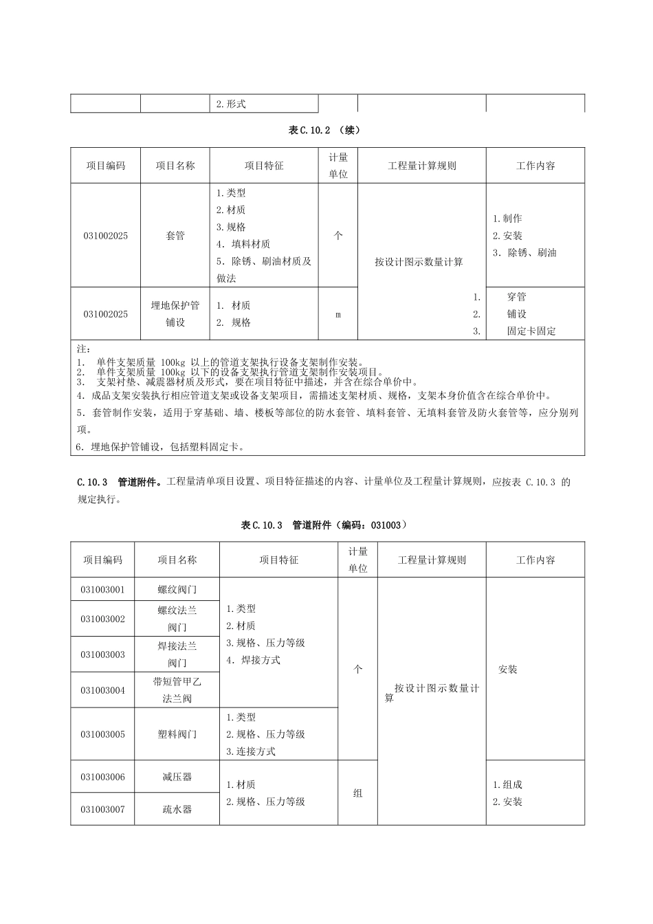 给排水、采暖、燃气工程量清单计价规范_第3页