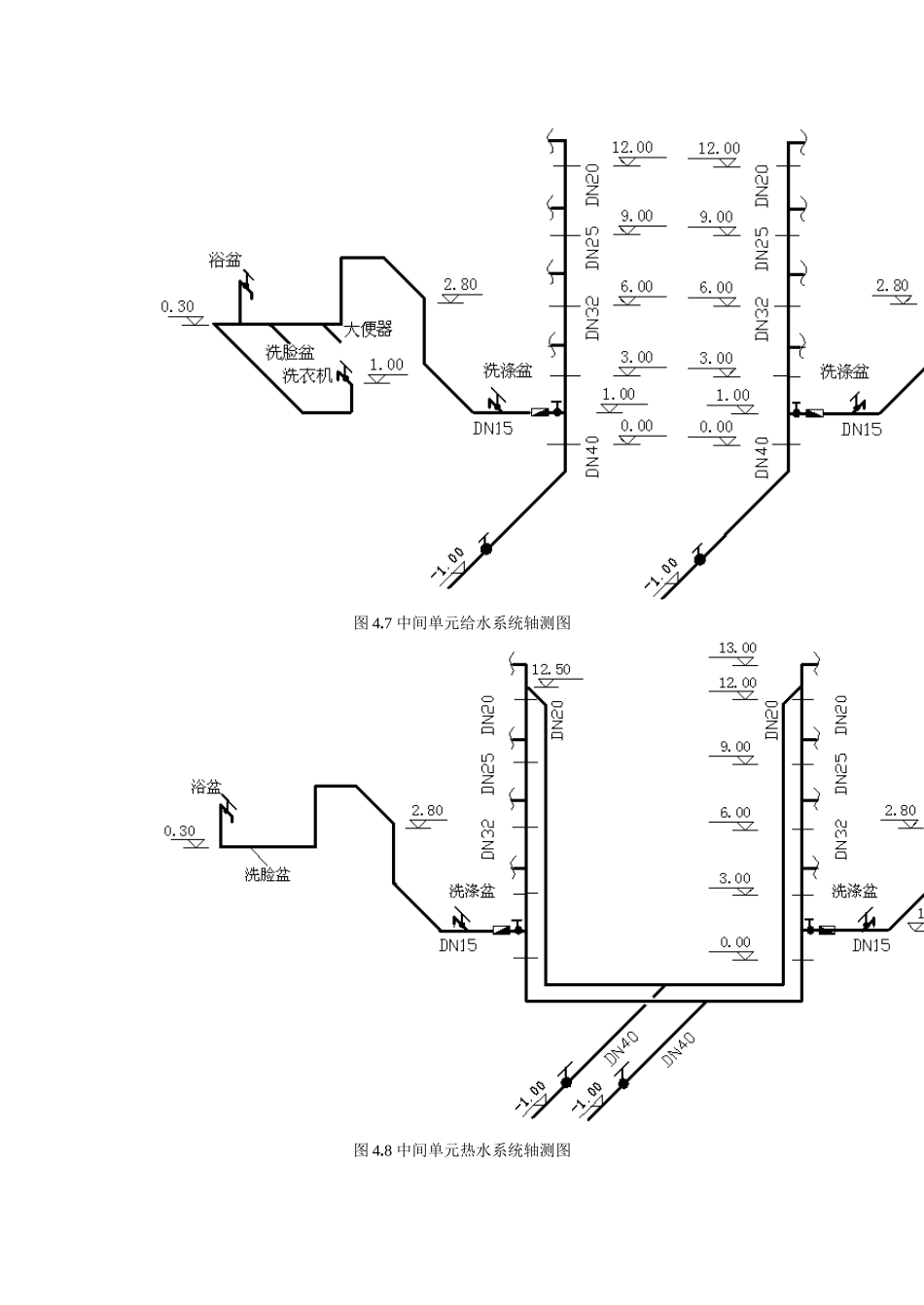 给排水安装工程施工图预算编制-secret_第3页