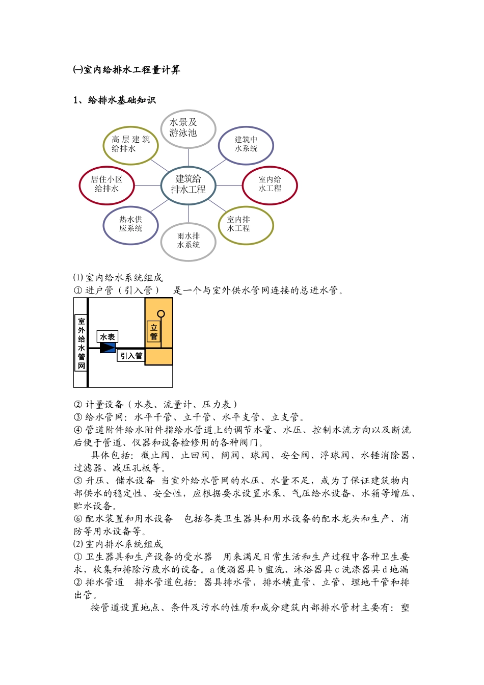 给排水安装工程量计算_第2页
