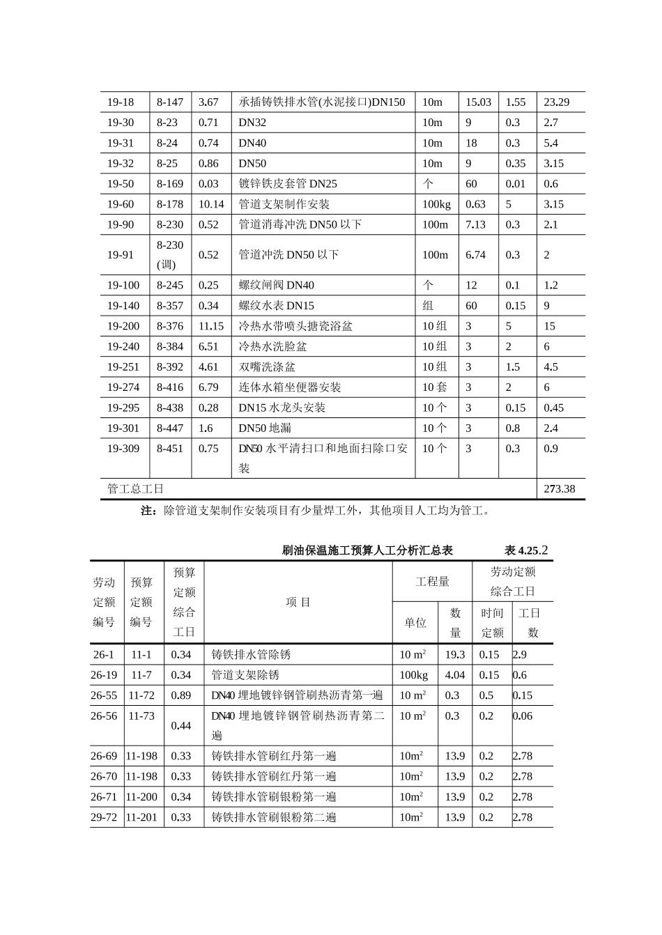 给排水安装工程施工预算编制实例_第3页