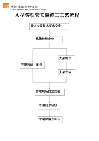 给排水安装施工工艺流程