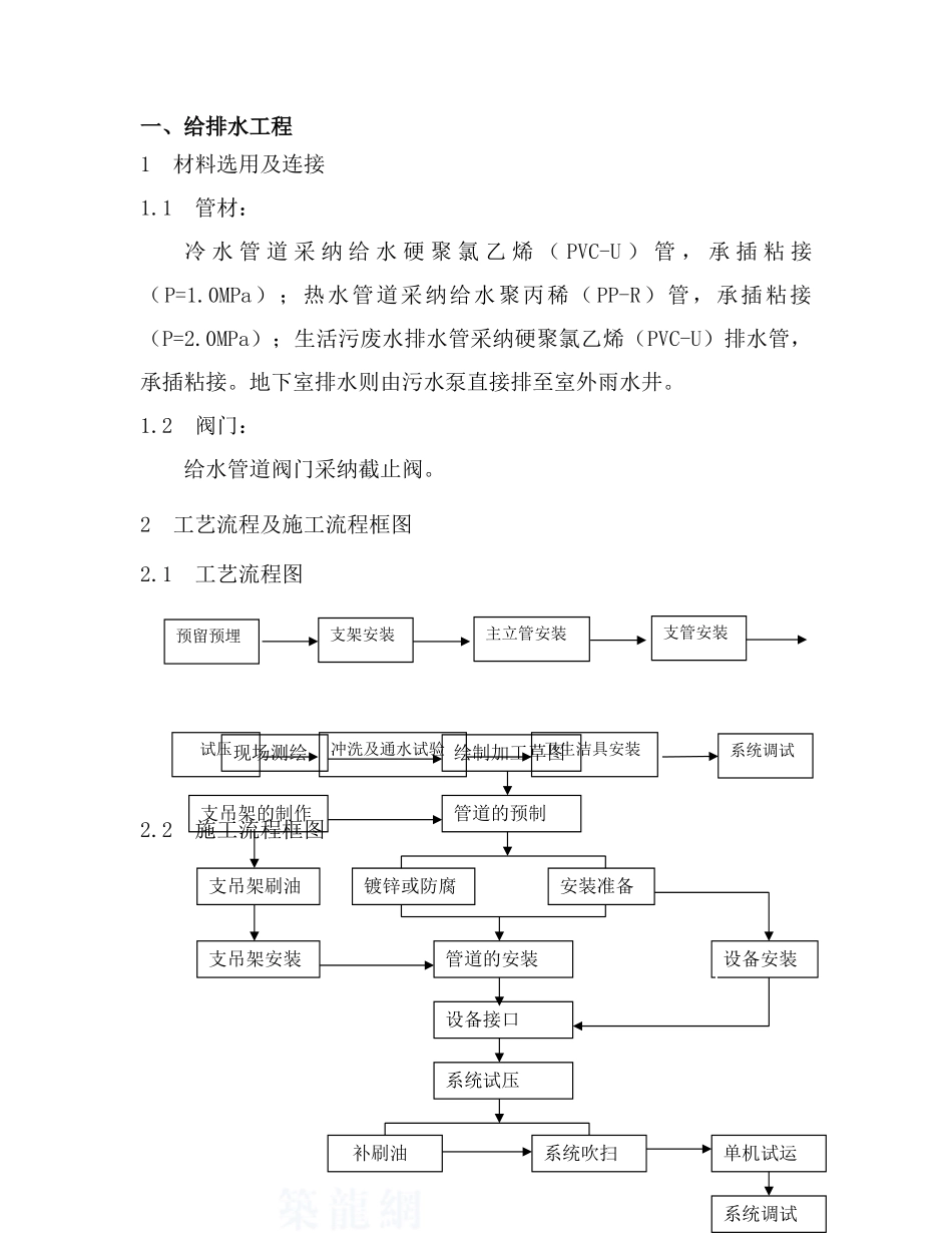 给排水施工方案(huang)_第1页