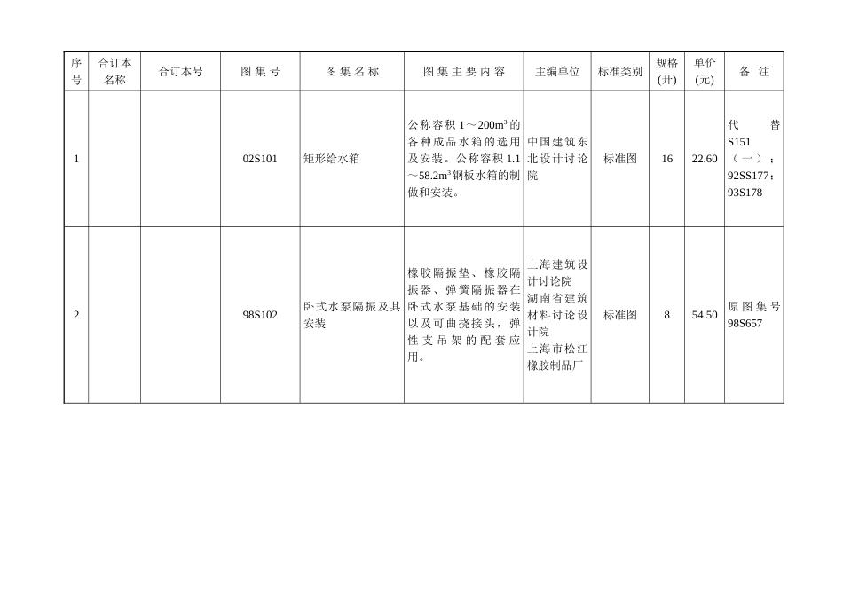 给排水最新图集编号汇总_第2页