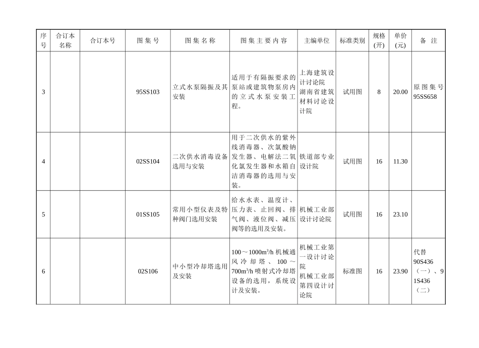 给排水最新图集编号汇总_第3页