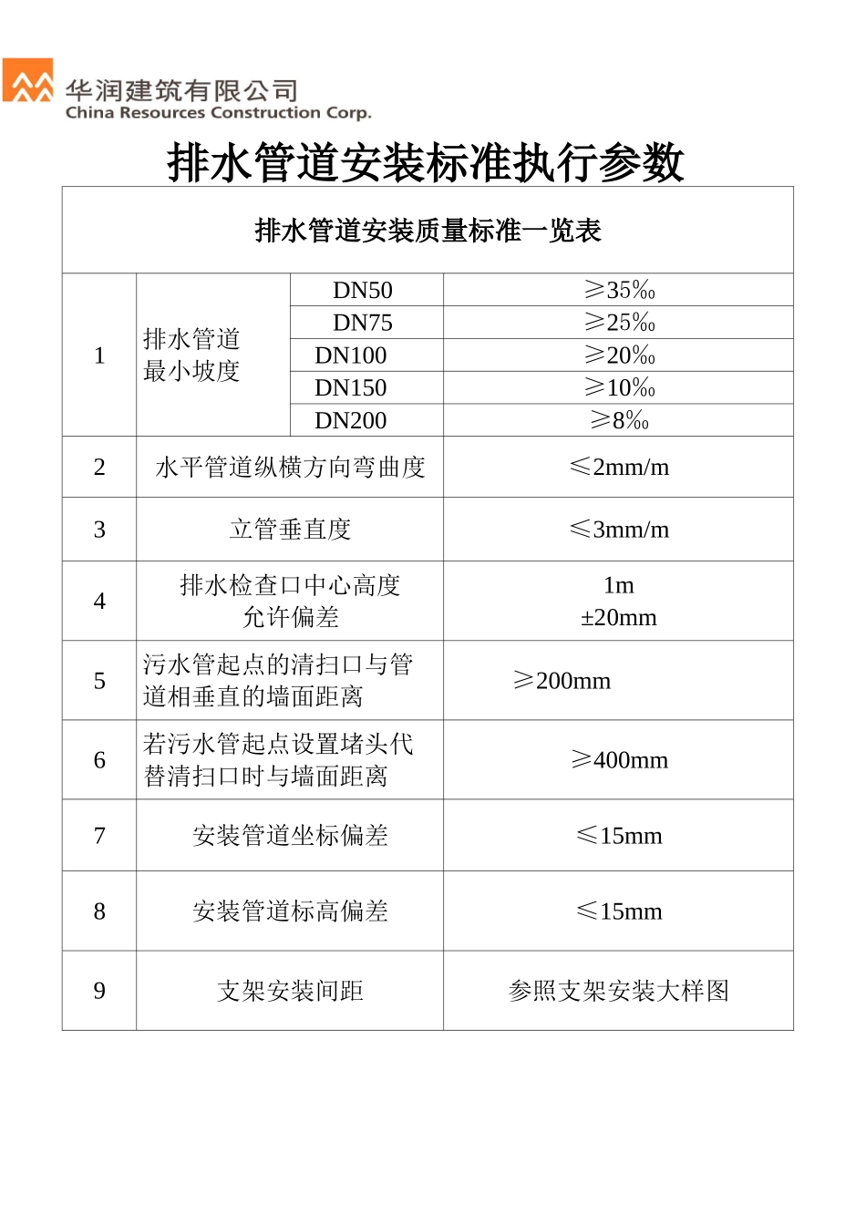给排水标准一览表_第1页