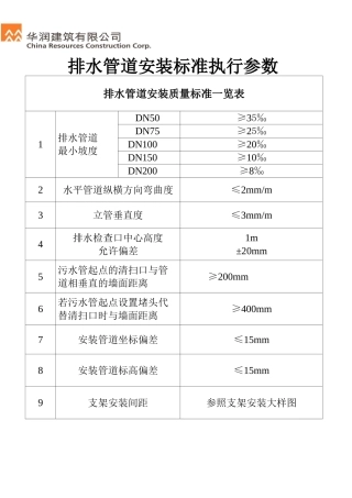 给排水标准一览表