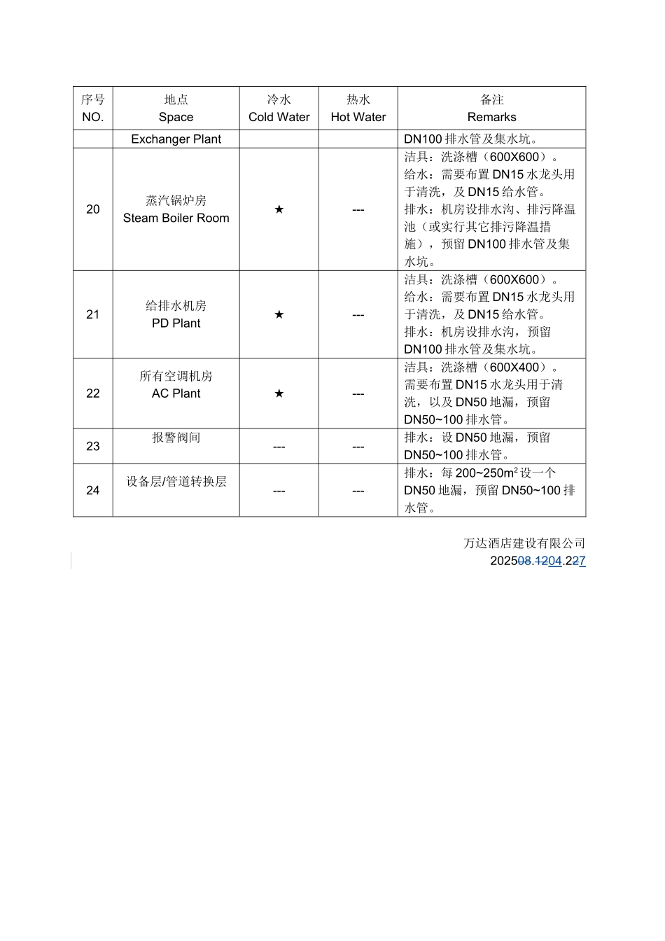 给排水点位设计标准_第3页