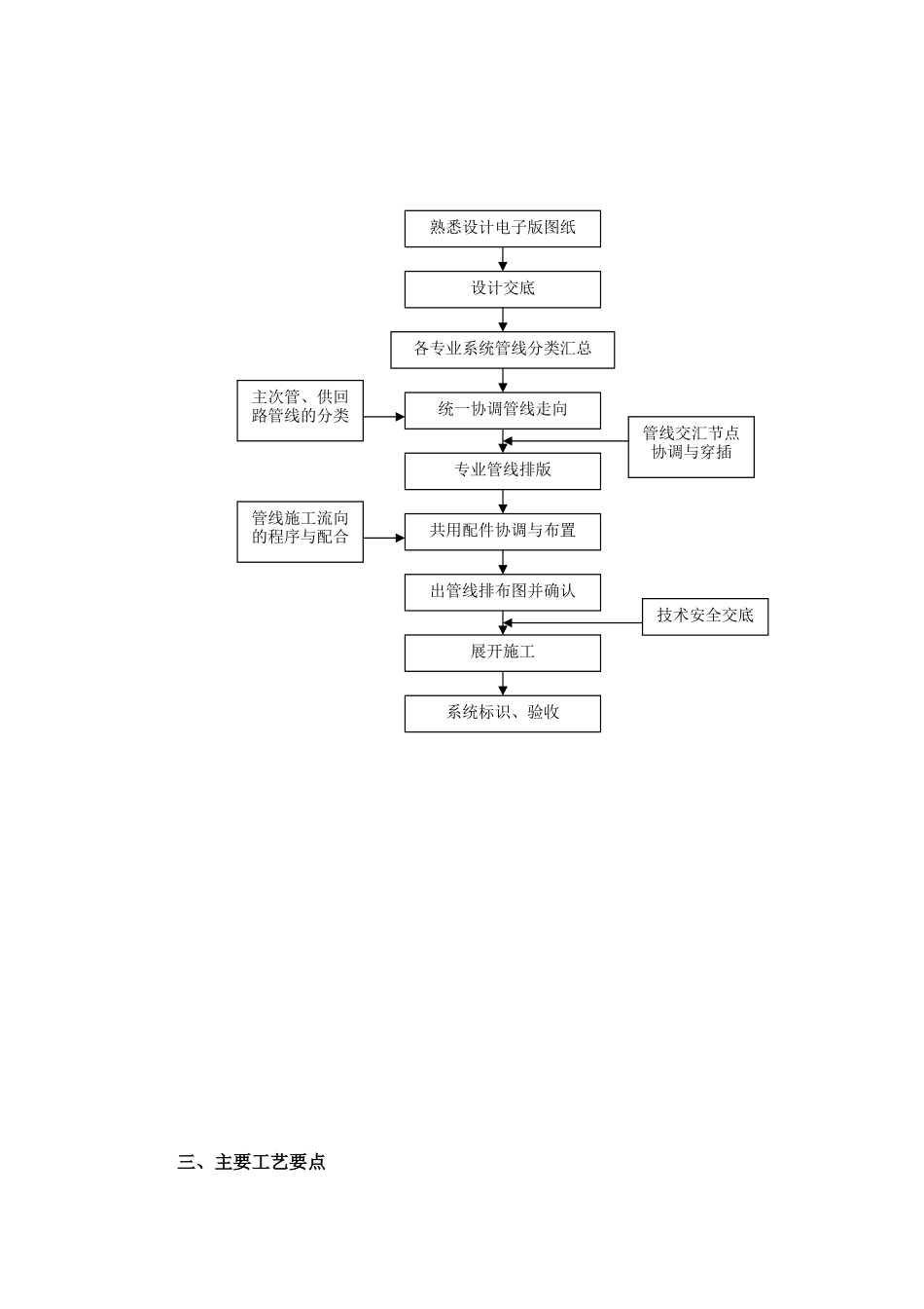 给排水管线布置综合平衡技术_第2页