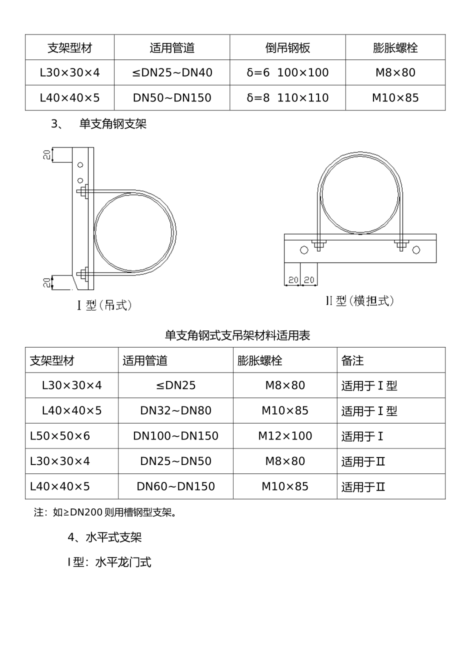 给排水管道支架制作安装标准_第2页