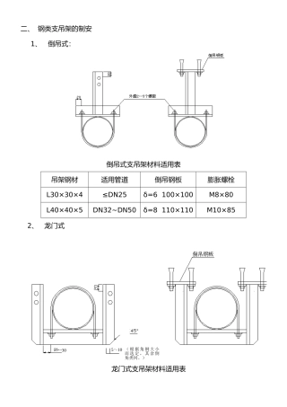 给排水管道支架制作安装标准