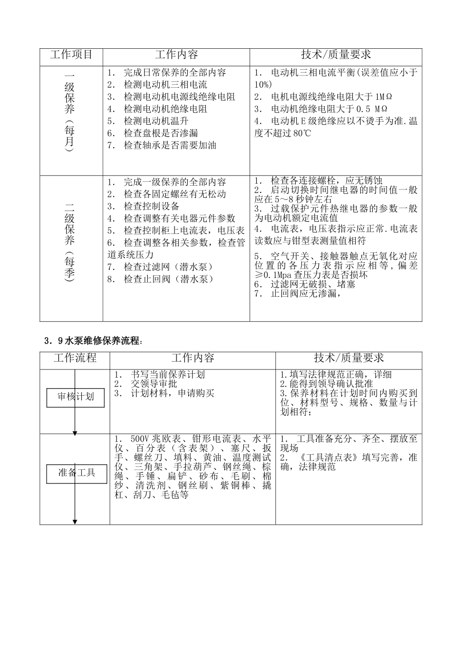 给排水系统保养作业指导书_第2页
