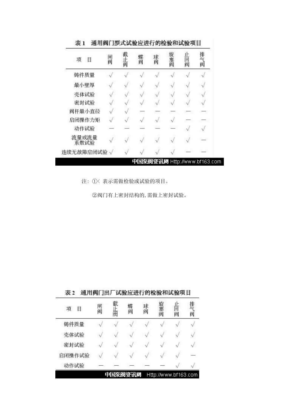 给排水系统用阀门的检验和试验p_第2页