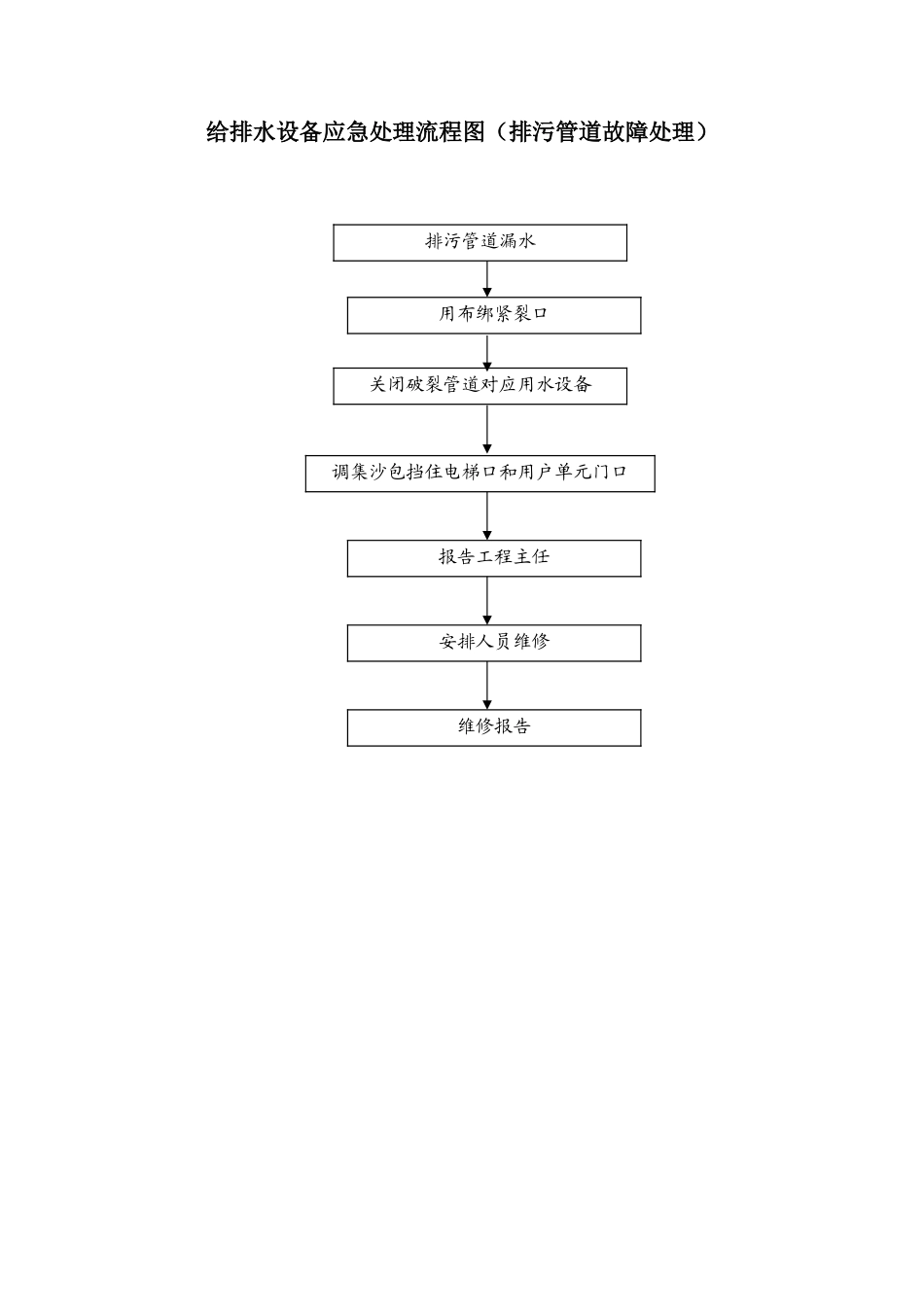 给排水设备应急处理流程图_第1页