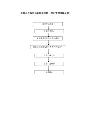 给排水设备应急处理流程图