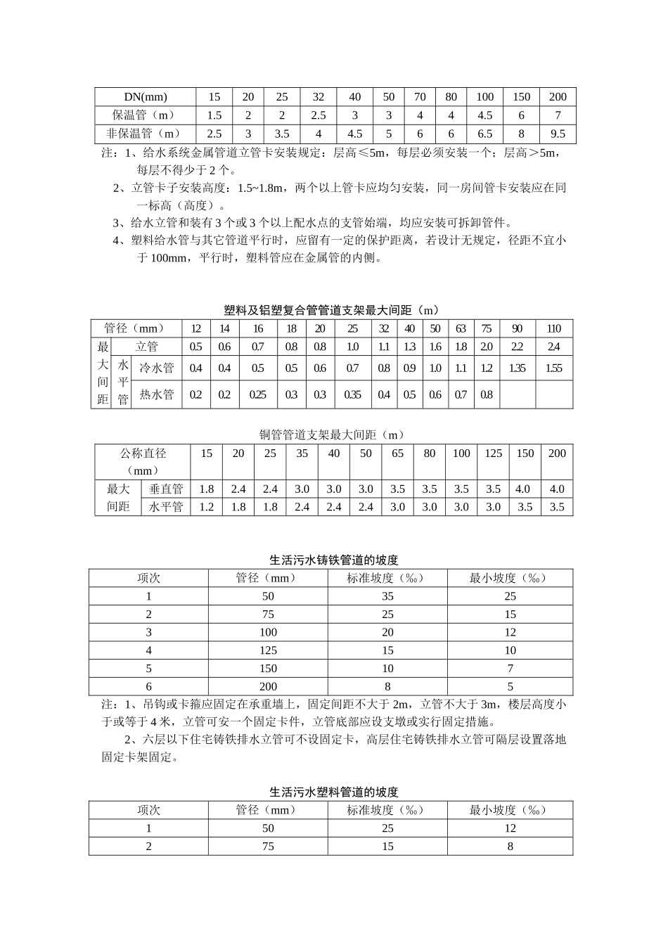 给排水设计参数_第2页