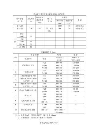 给排水设计参数