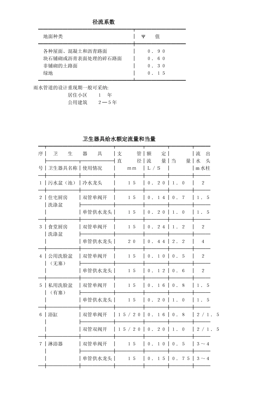 给排水设计各种计算表_第2页
