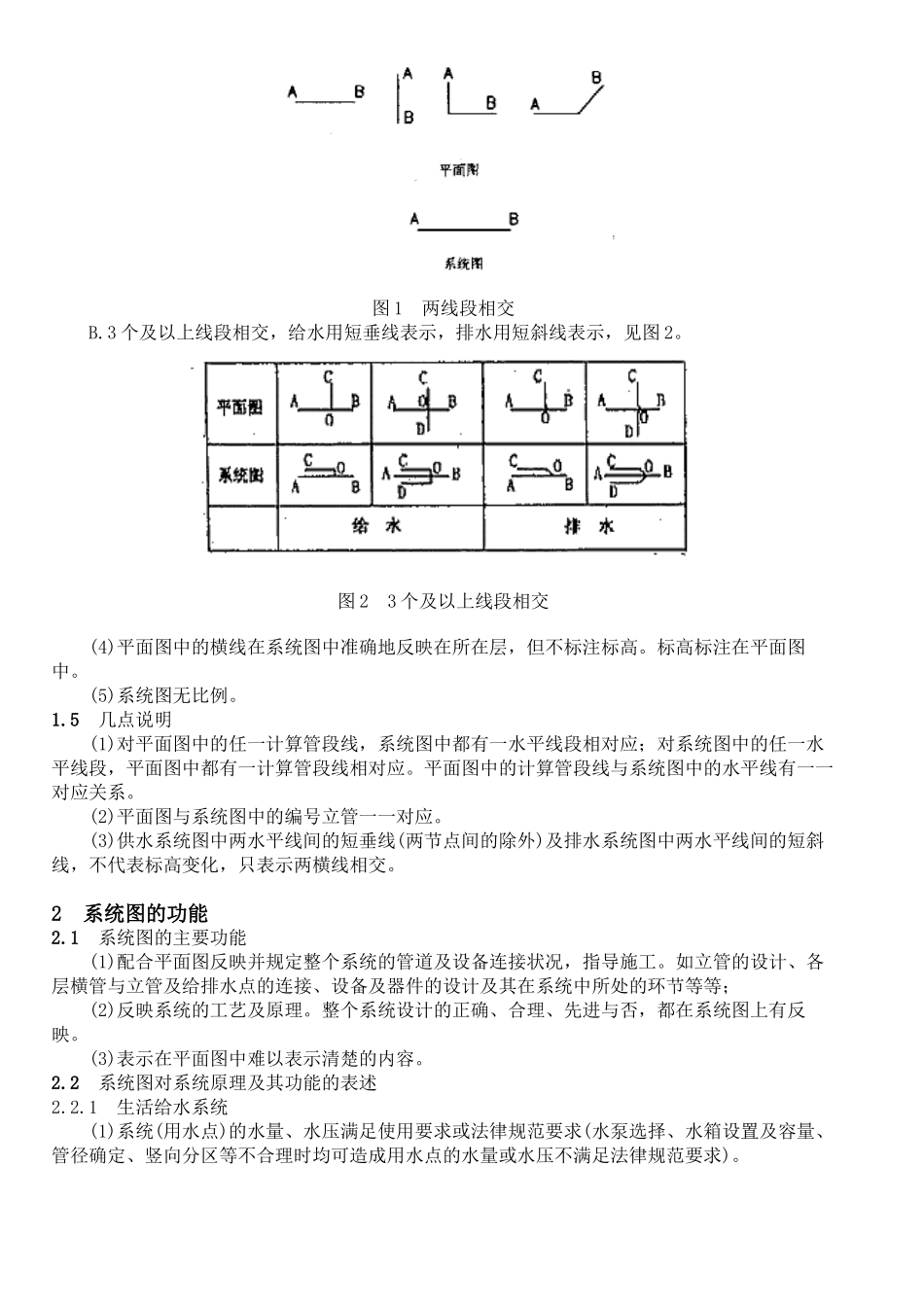 给排水设计图纸及说明10例_第2页
