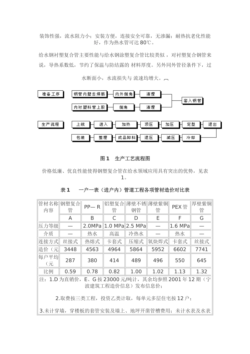 给水管材-钢塑复合管_第2页