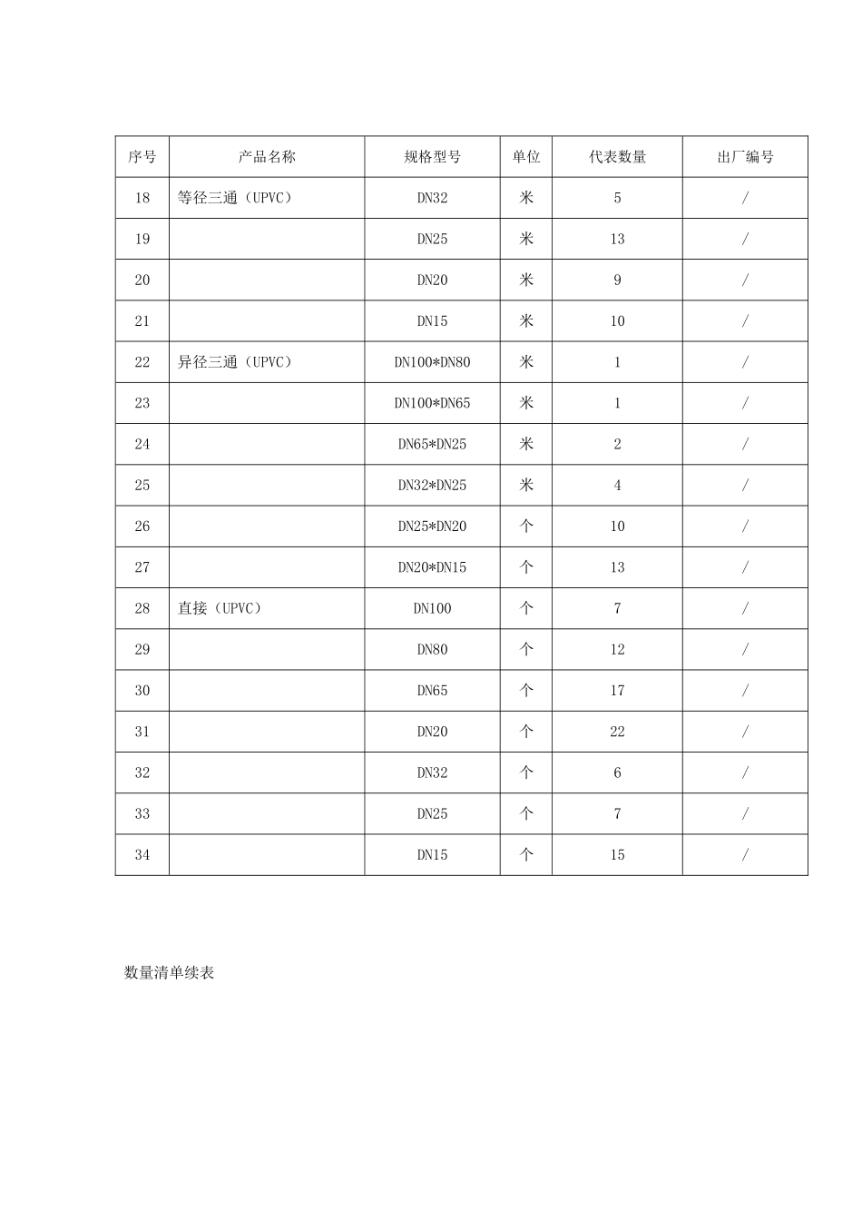 给水管材管件GD2202025工程材料设备报审表_第3页