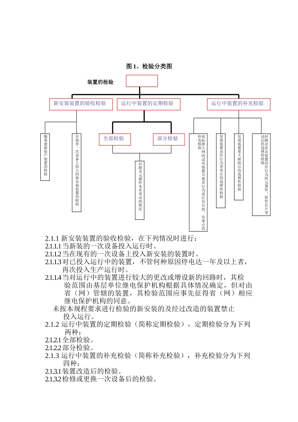 继电保护及安全自动装置检验条例_第3页
