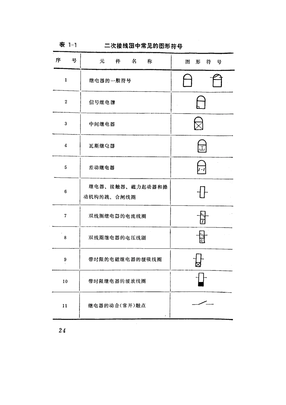 继电保护图形符号大全_第1页