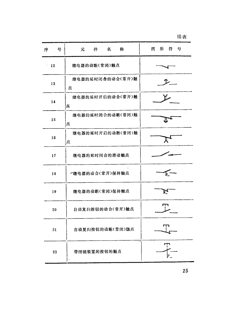 继电保护图形符号大全_第2页