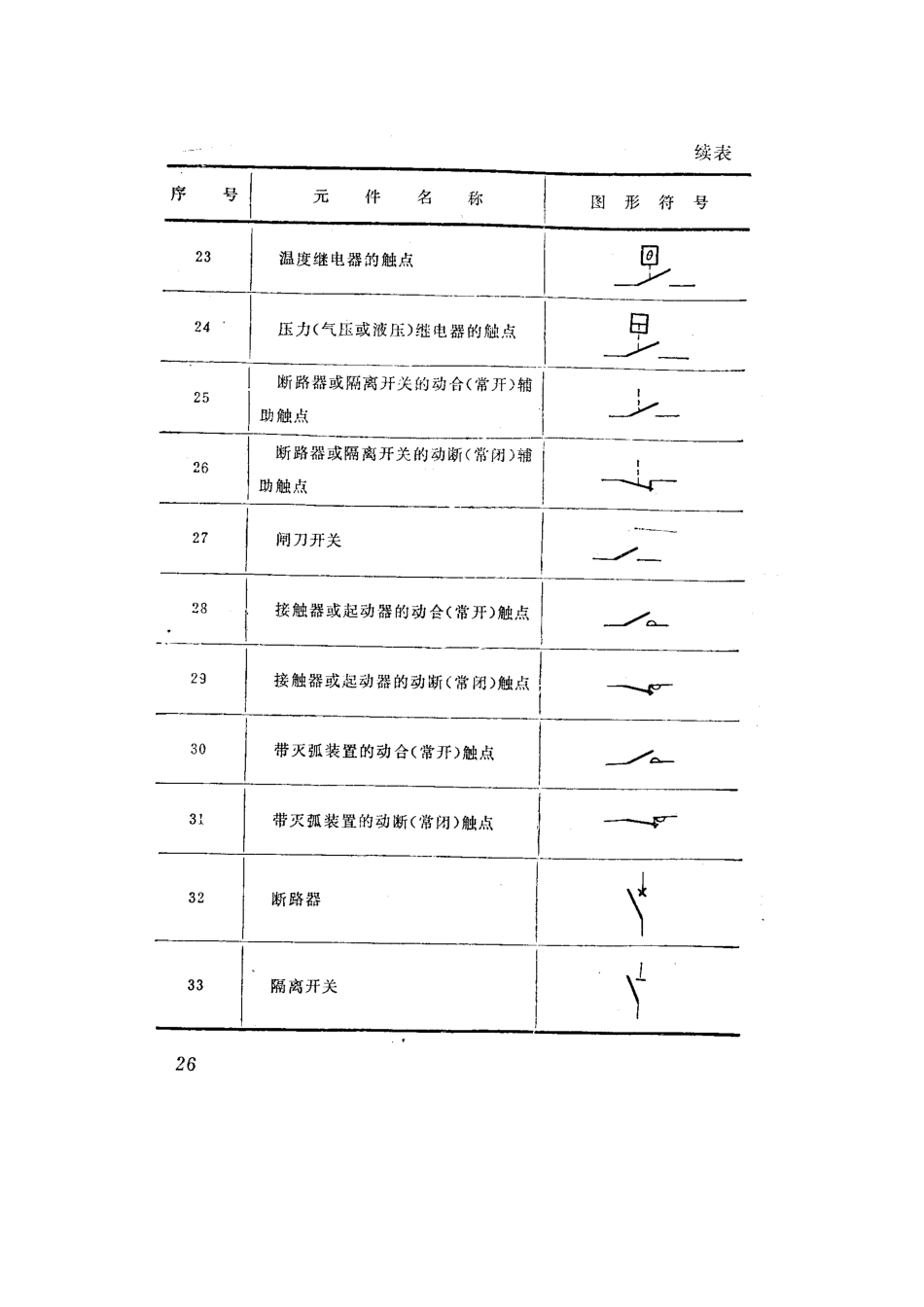 继电保护图形符号大全_第3页