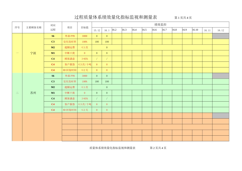 绩效指标监视和测量表_第1页