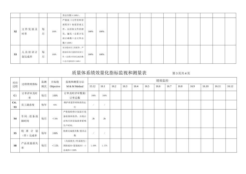 绩效指标监视和测量表_第3页