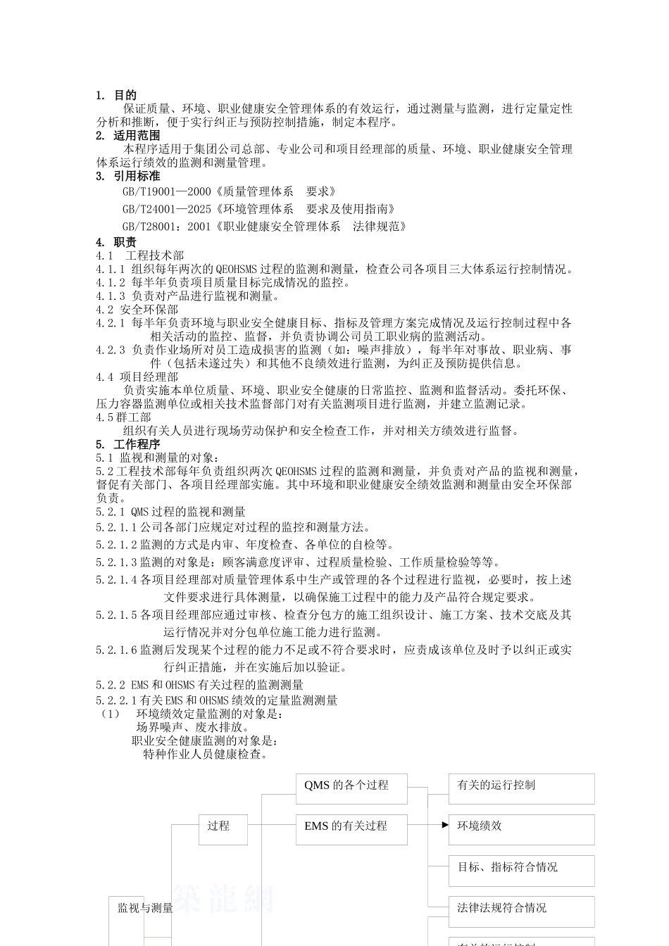 绩效测量和监测管理程序_第1页