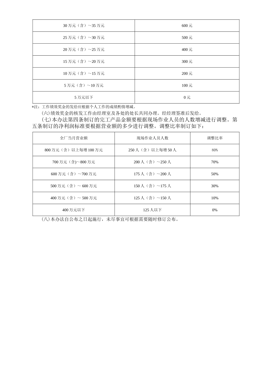 绩效奖金施行办法_第2页