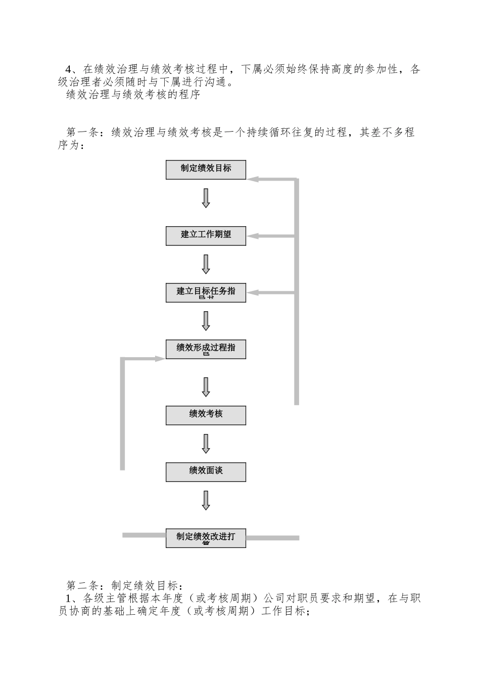 绩效管理和绩效考核方案_第2页