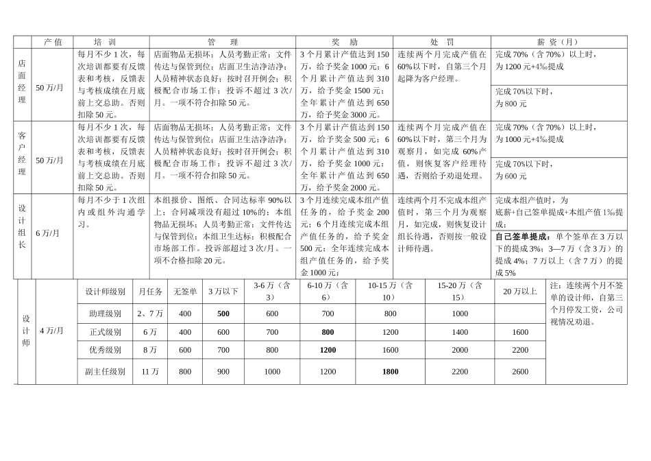 绩效考核表实例_第1页