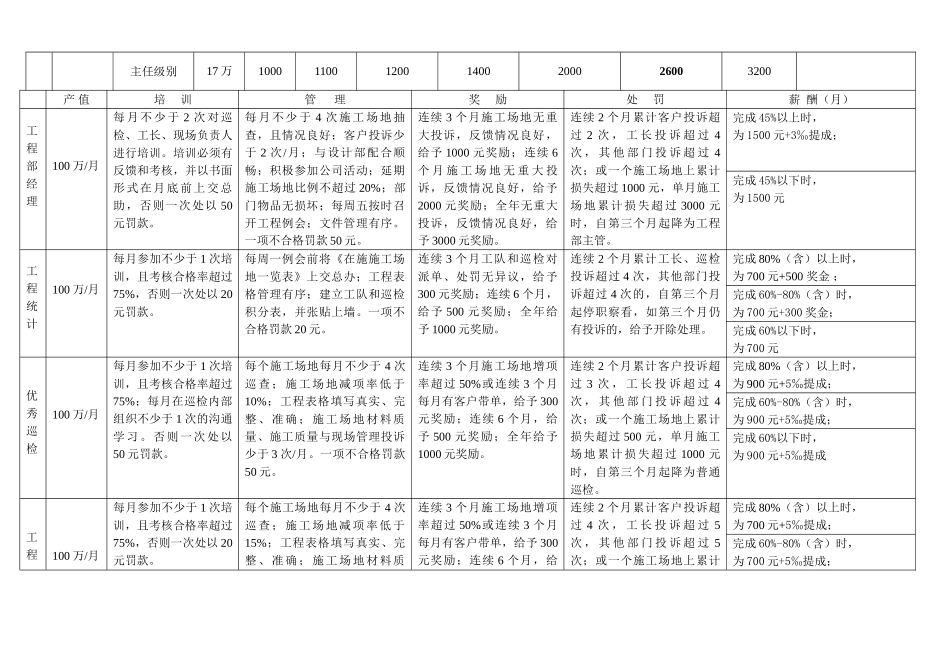 绩效考核表实例_第2页