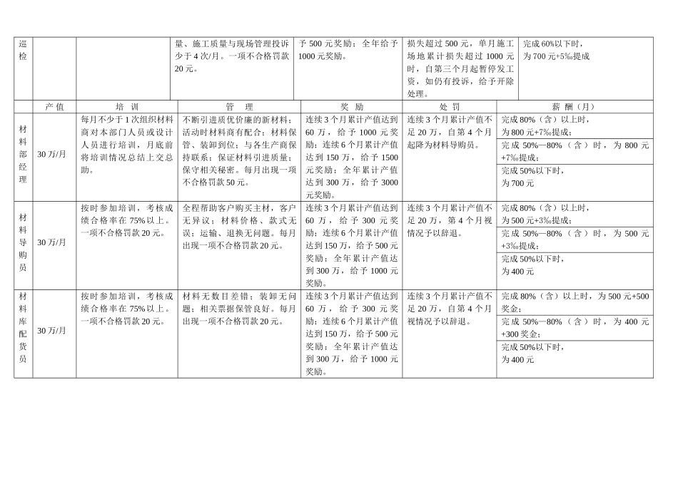 绩效考核表实例_第3页